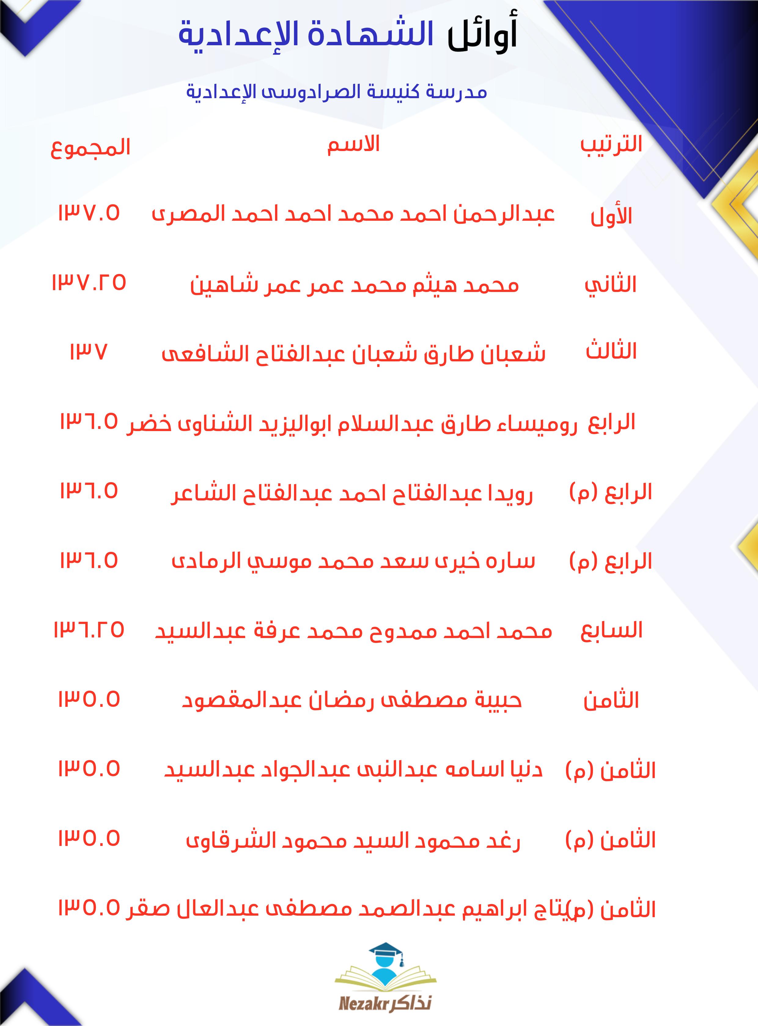 قائمة الأوائل  